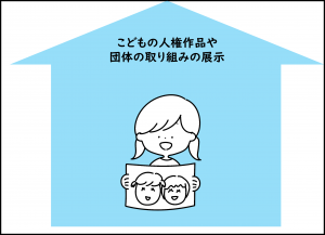 こどもの人権作品や団体取り組みの展示