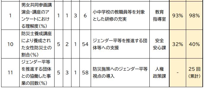 正誤表（誤）