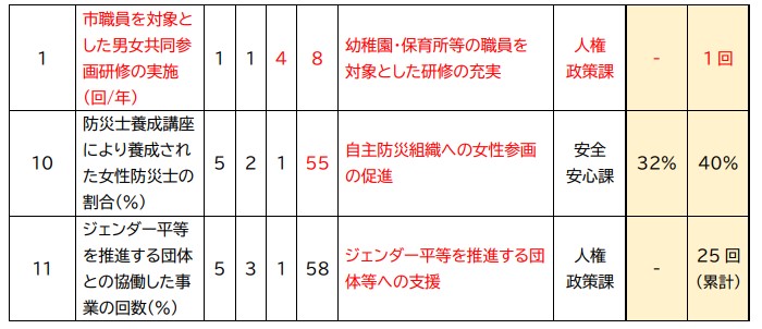 正誤表（正）