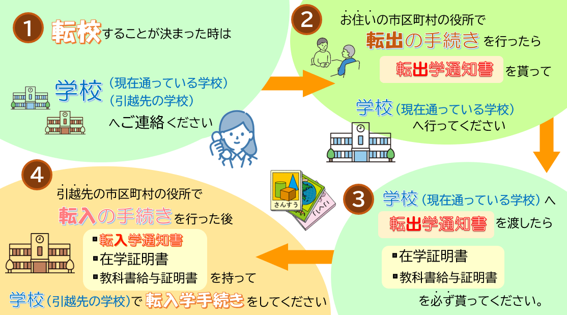転校