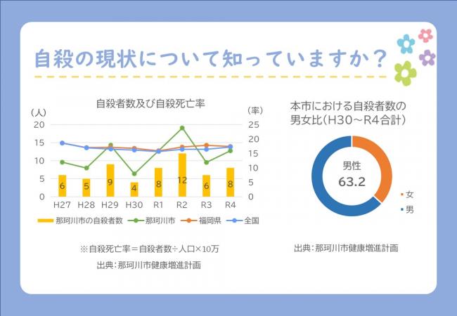 自殺の現状