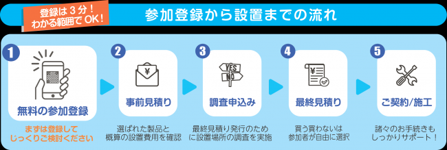 登録流れ図