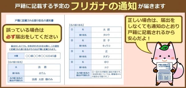 戸籍に記載する予定の振り仮名の通知書が届きます