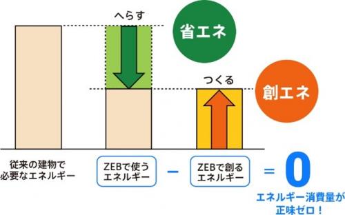 環境省