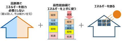 経済産業省