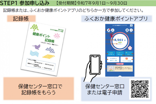 参加の流れ①