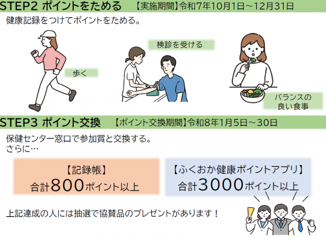 参加の流れ②
