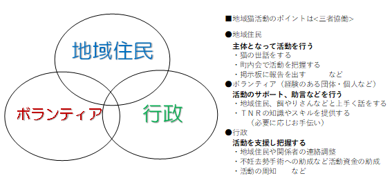 ３者