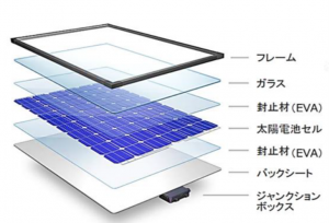 シリコン電池の構造