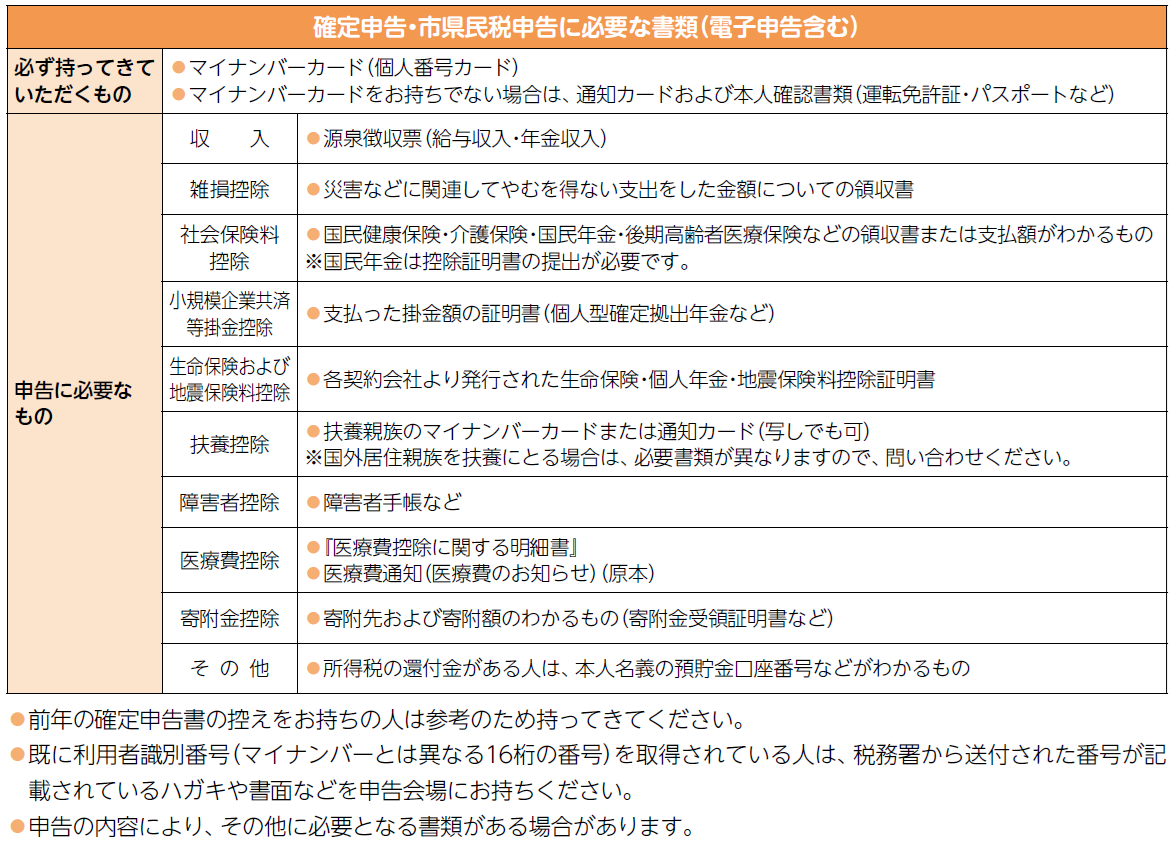 申告に必要なもの