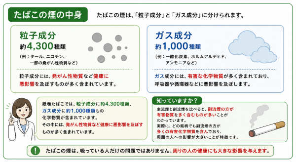 たばこの煙