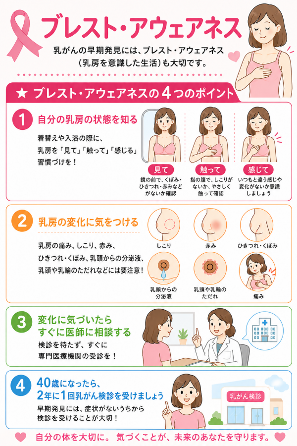 ブレスト・アウェアネス