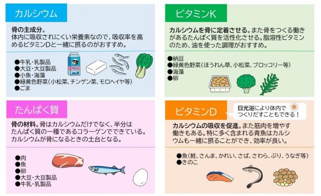 骨粗しょう症予防のための食事