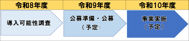 あ
