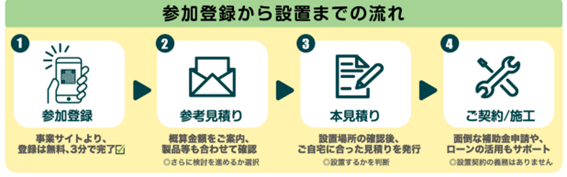 流れ