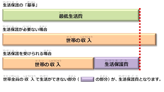 費 生活 保護 生活保護費は働くと減額される！じゃあ、働かない方がいいの？