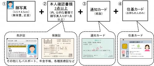 持ってくるもの