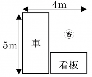 キッチンカー出店図