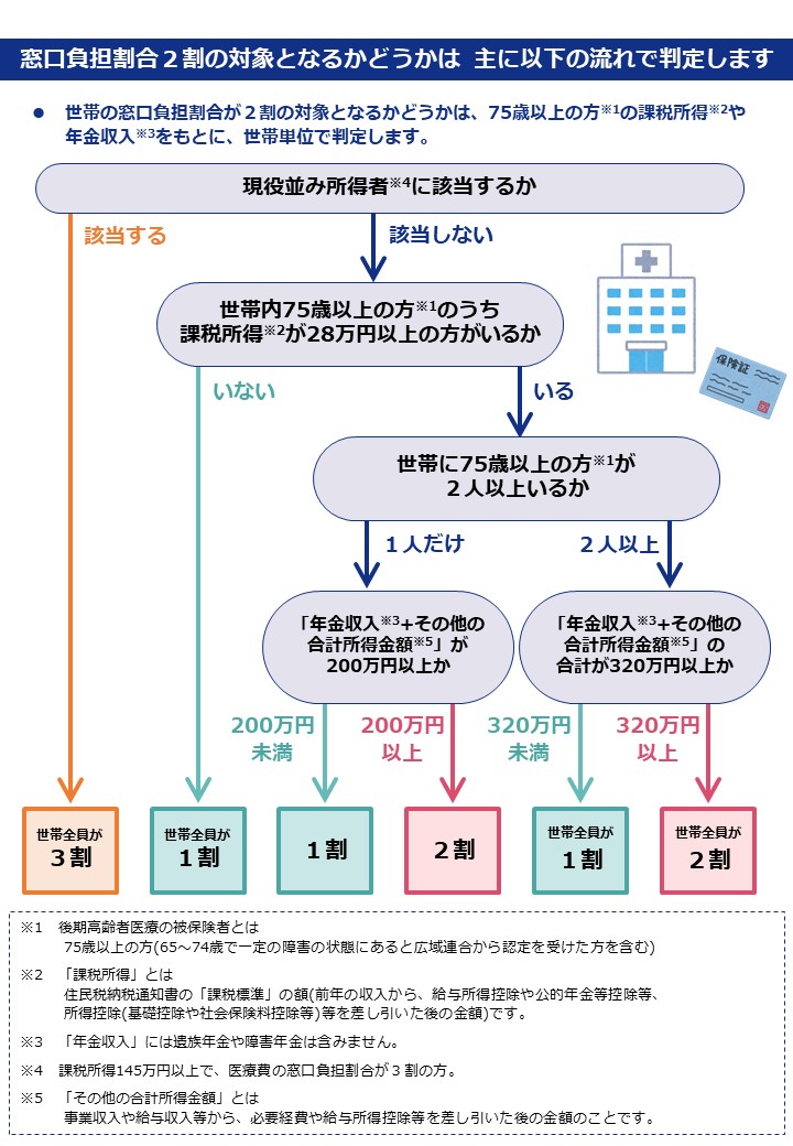 あ