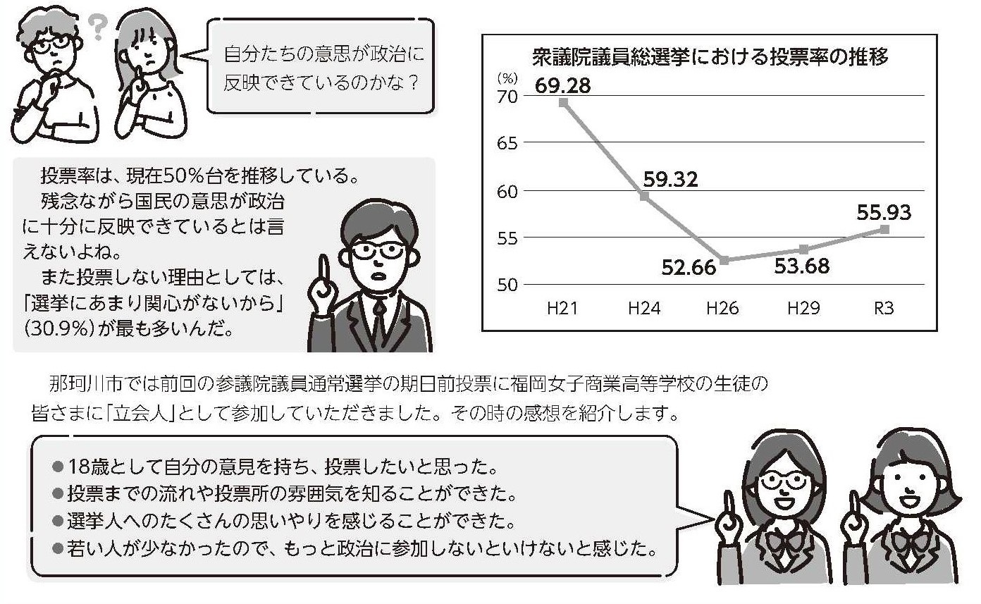 低い投票率