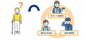 ネットワークイメージ