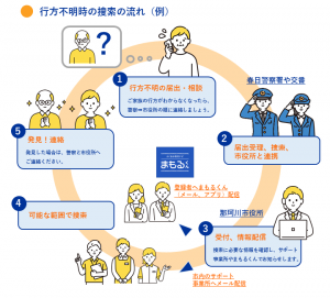 捜索イメージ