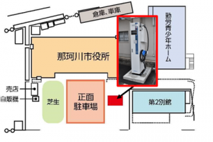 位置図