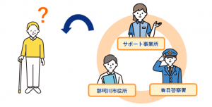SOSネットワーク（イメージ）