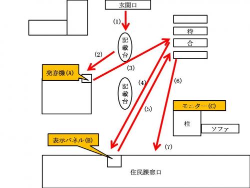 受付から交付までの流れの図